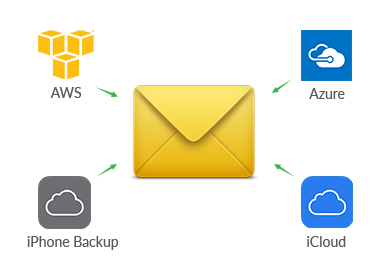 extract email from iPhone backup