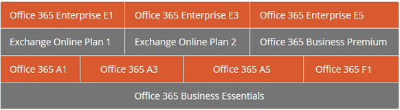 extract emails from Office 365
